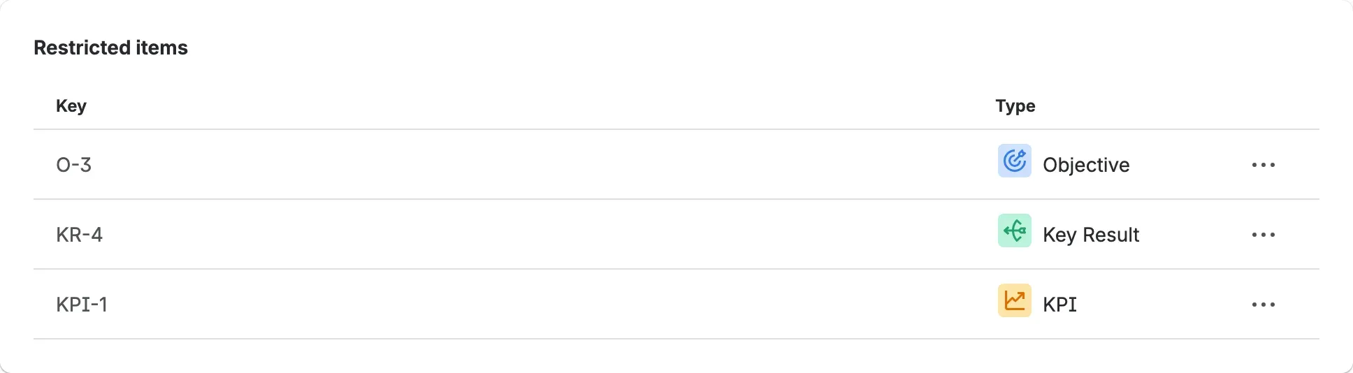 The Restricted items section of the Settings Data page, listing a Restricted Item by key and Type with a row menu that holds the Emergency access action
