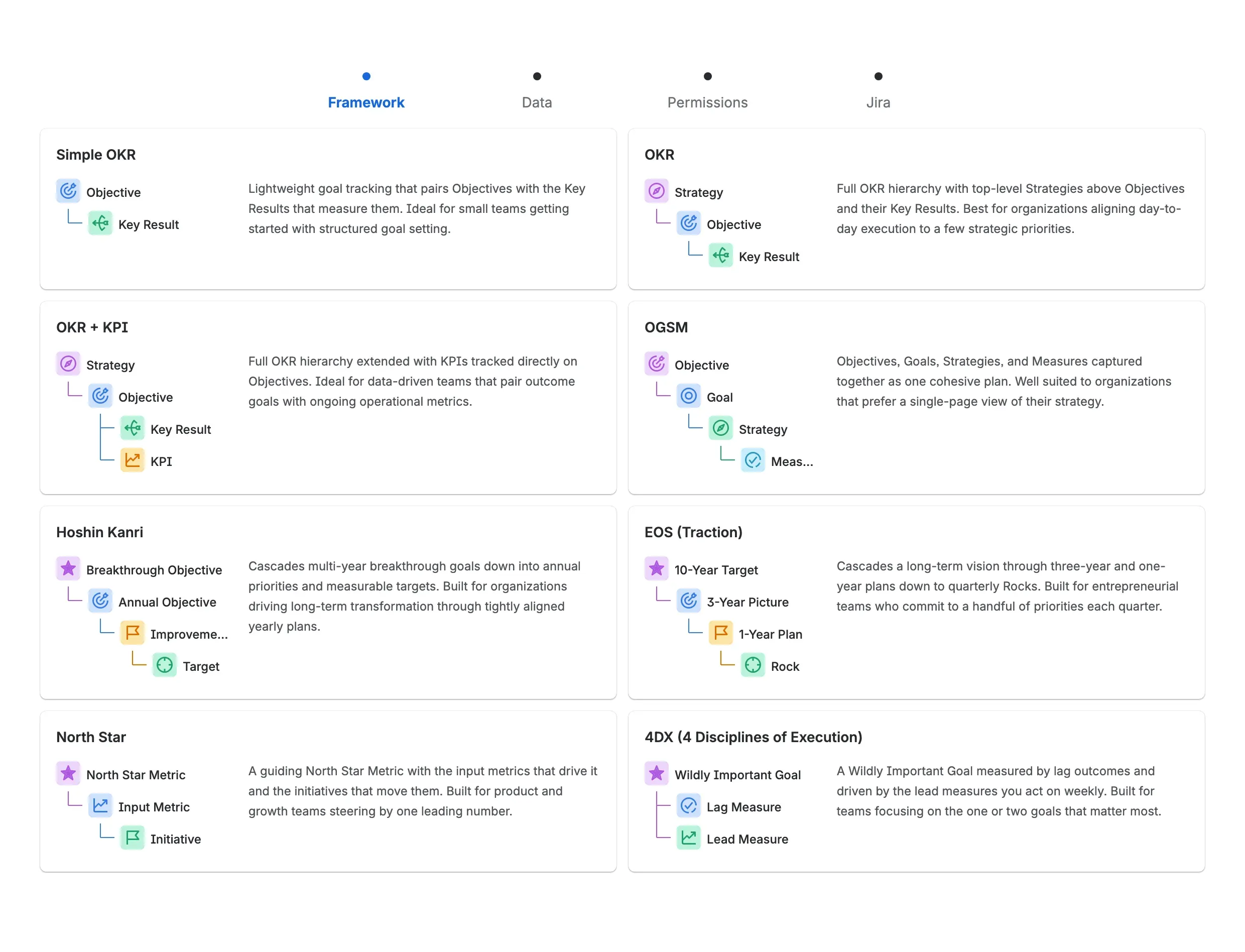 The setup wizard's framework grid, with preset cards each showing its item hierarchy and a short description.