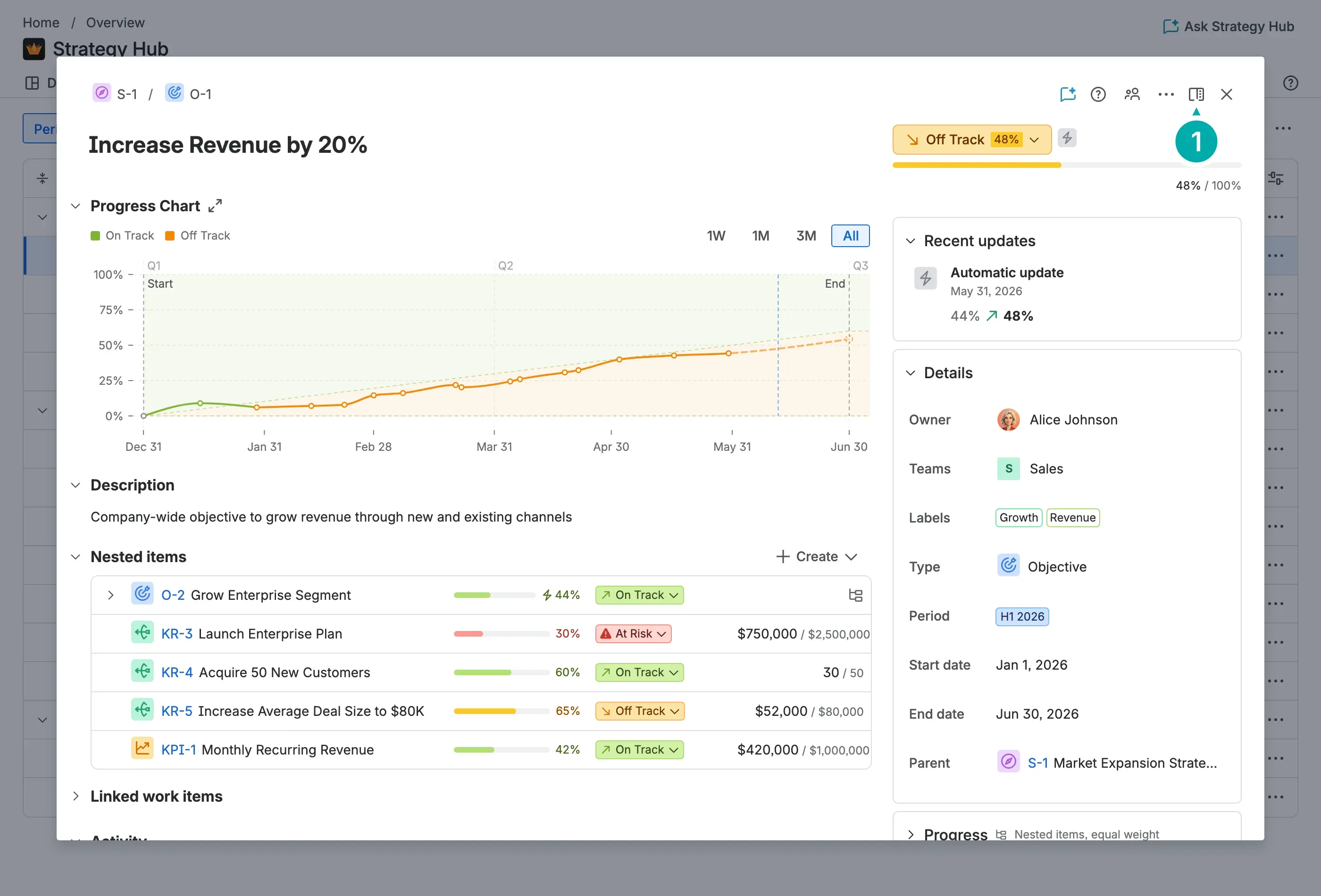 The Item details view open as a modal, centered over the dimmed Overview behind it