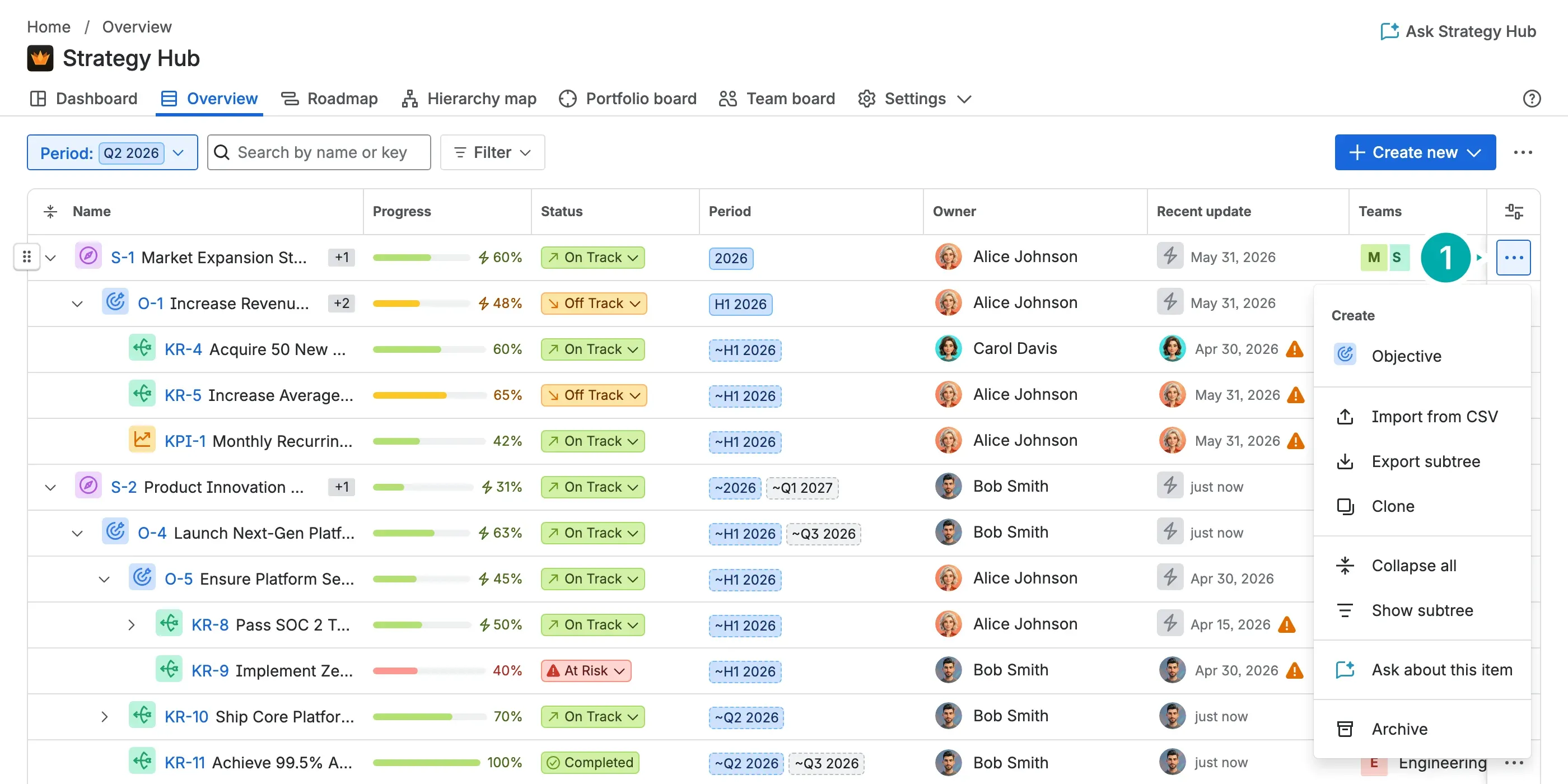 A row's more menu open, listing Create with a child Type, Import from CSV, Export subtree, Clone, Collapse all, Show subtree, Ask about this item, and Archive