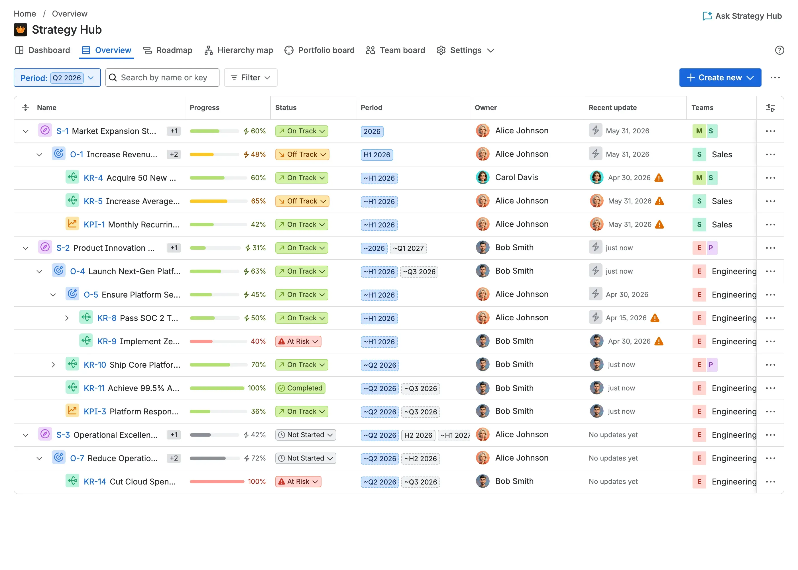 The Overview: a tree-aware table of Items with an expanded branch, each row showing progress, Status, Owner, Teams, and dates