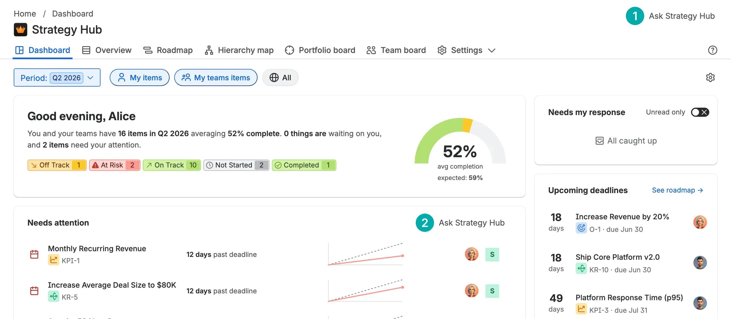 The Strategy Hub dashboard with the header and Needs attention card Ask Strategy Hub buttons marked