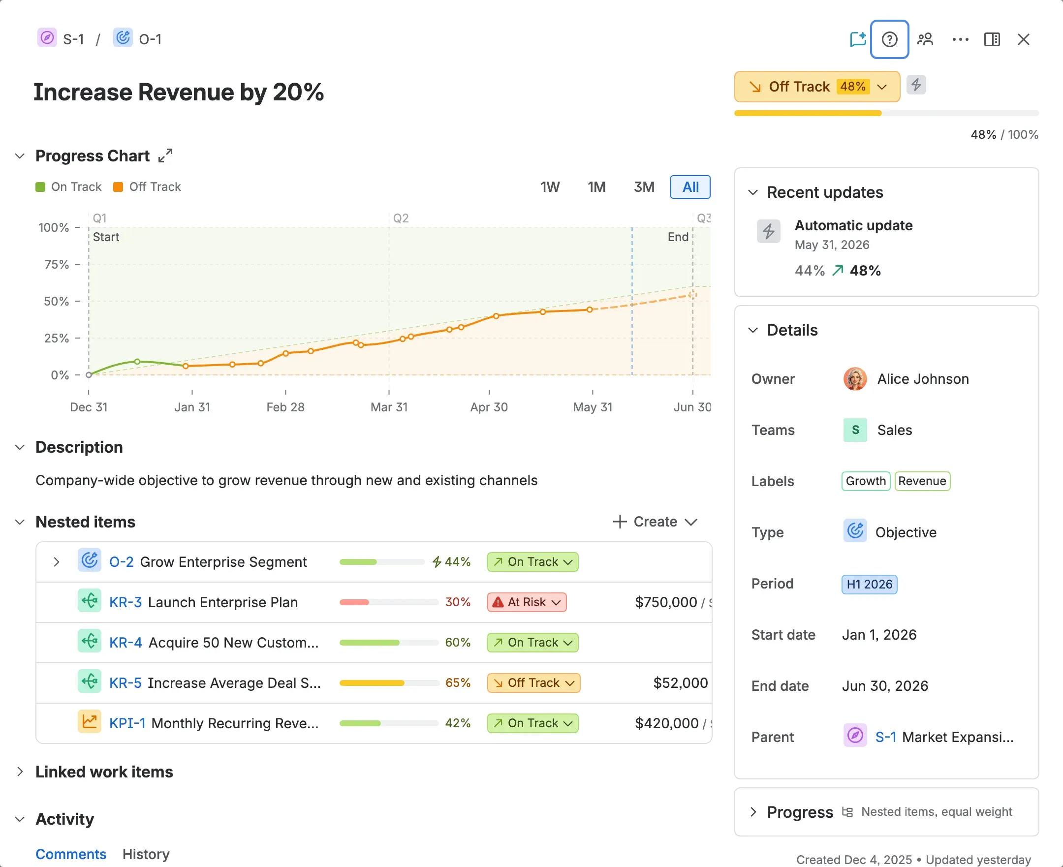 An objective open in Strategy Hub inside Jira, showing its progress chart, nested key results and linked work alongside owner, team and timeline details.