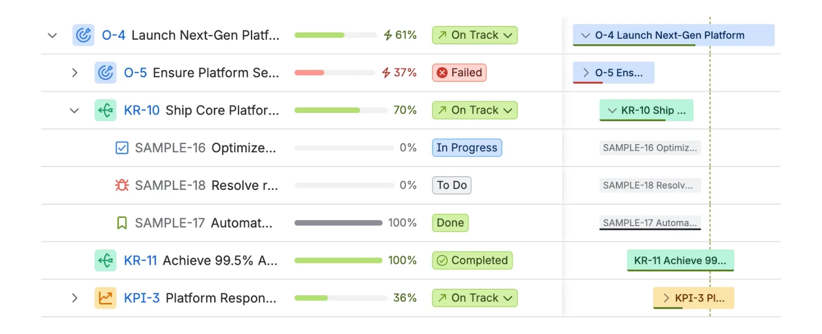 The Strategy Hub roadmap timeline, with the Product Innovation strategy unfolded to two of its key results — Pass SOC 2 Type II and Ship Core Platform v2.0 — each expanded to the linked Jira work items delivering it, every row showing its progress, status and its own bar on the timeline.