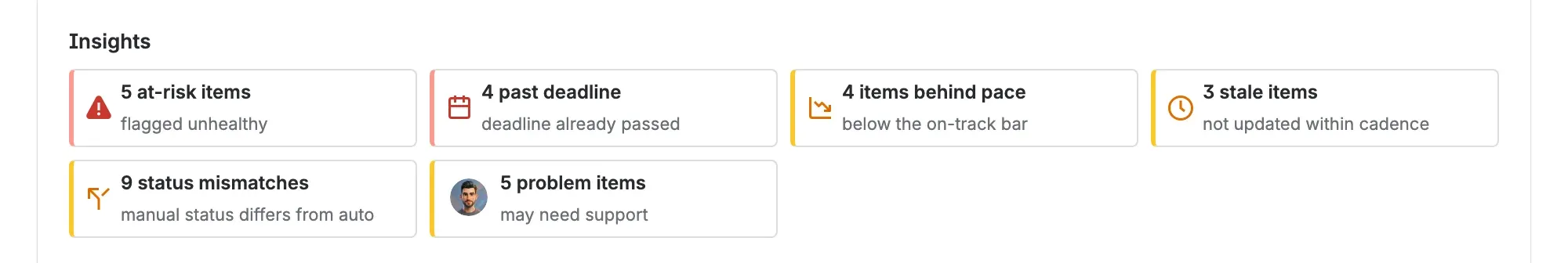 A Team card's Insights row: count chips for at-risk items, past deadline, items behind pace, and status mismatches