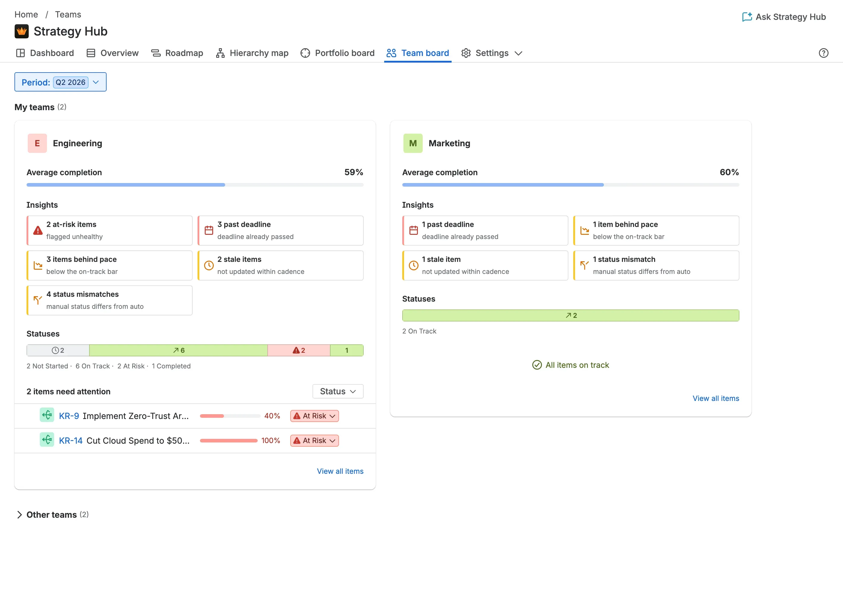 Two Team cards side by side in the My teams group—Engineering and Marketing—each with its average completion, Insight chips, a Statuses bar, and the Items that need attention